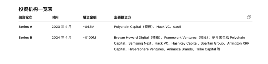 ARK黑幕曝光｜豪华包装下的空壳骗局，别再被骗了！