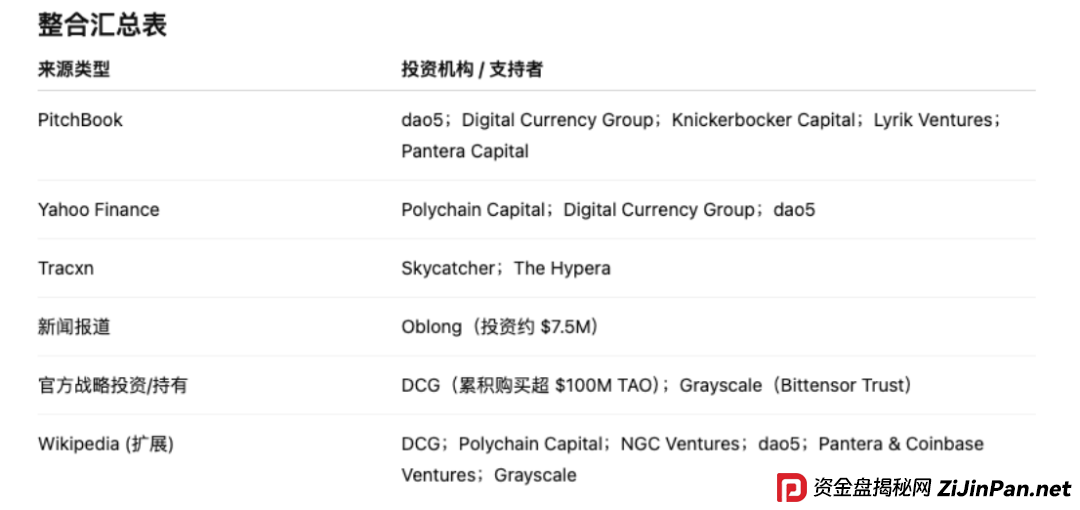ARK黑幕曝光｜豪华包装下的空壳骗局，别再被骗了！