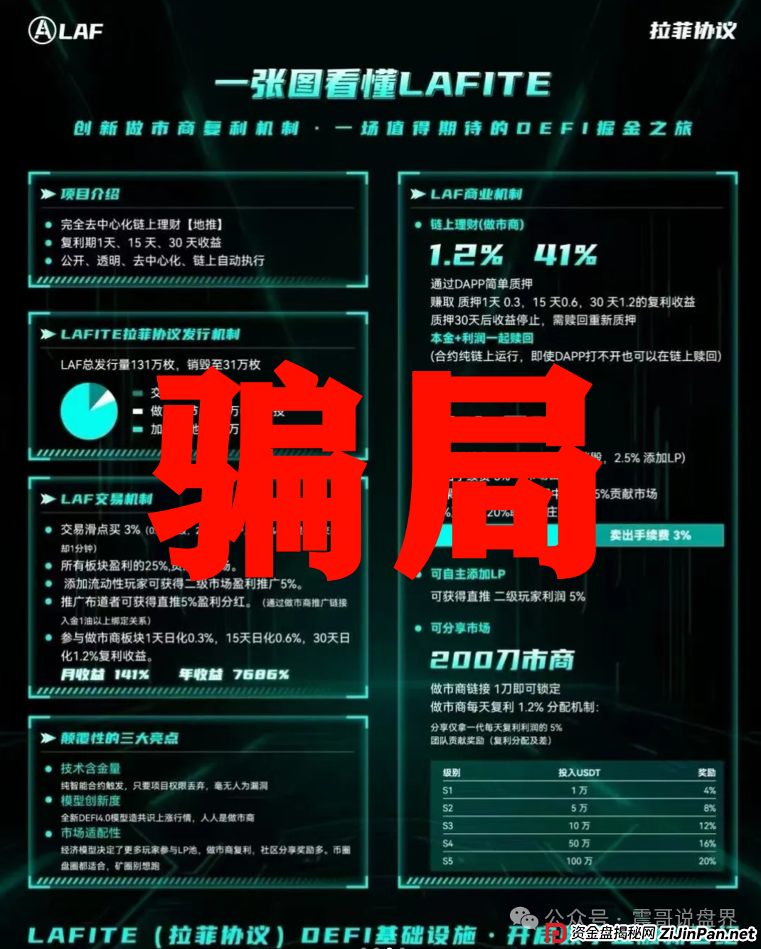 拉菲LAF资金盘骗局：震哥带你扒一扒这个“暴富神话”的底裤