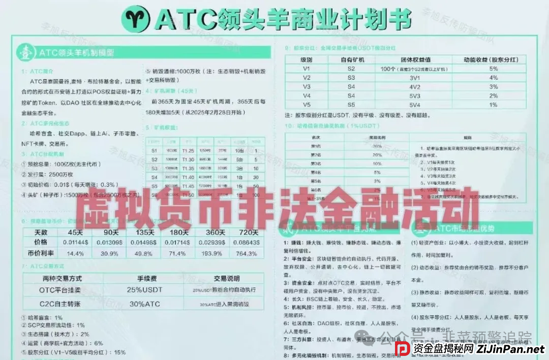 盘点几个近期高危或崩盘跑路的资金盘，ATC领头羊，巴克莱CVC，泛亚联盟BHX交易所，元来社区，‬币胜客（先锋领航