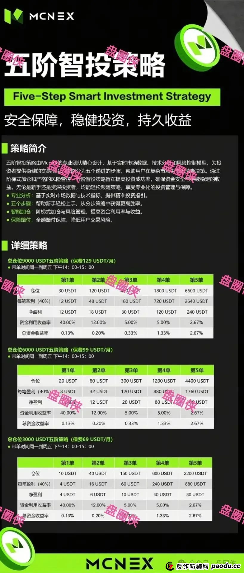 9月14日曝光:最新资金盘项目骗局,塔维拉亚洲,安永达,VAX(VaultX),泛亚联盟,MCN EX...随时可能卷钱跑路! 9月14日曝光:最新资金盘项目骗局,塔维拉亚洲,安永达,VAX(VaultX),泛亚联盟,MCN EX...随时可能卷钱跑路!