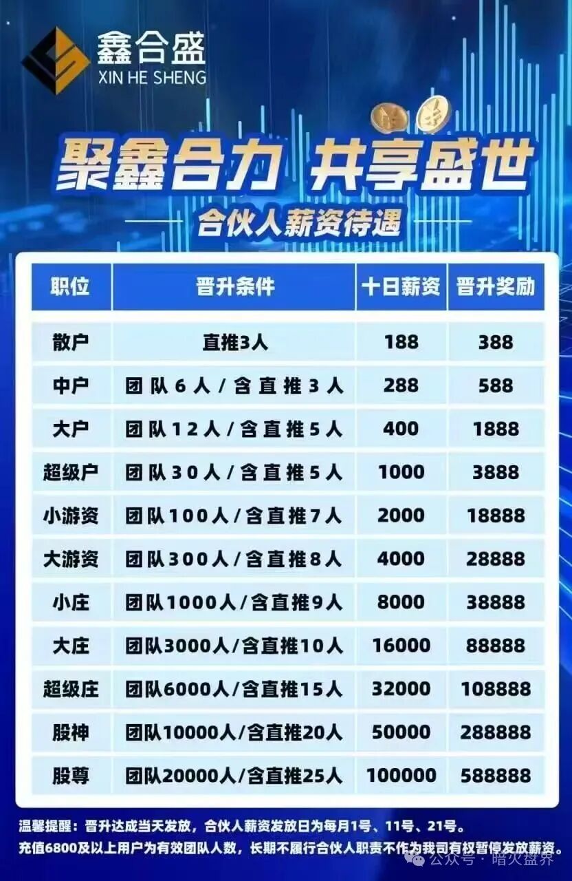 鑫合盛CMC MARKETS股票跟单杀猪盘随时崩盘,已开始单割,速撤! 鑫合盛CMC MARKETS股票跟单杀猪盘随时崩盘,已开始单割,速撤!