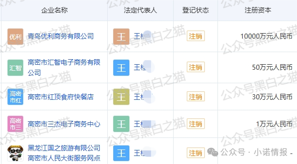 资金盘｜优科创变脸“优利商务”涉诈资金盘，换汤不换药，丛林法则下请投资人掂量后果......