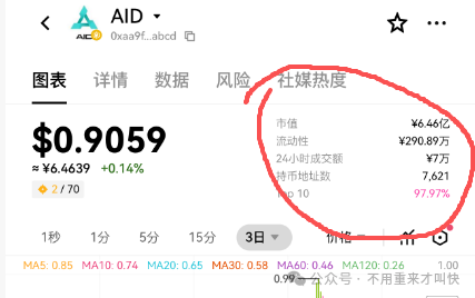 预警!这一项目泡沫巨大,或将在月底附近崩盘!AIDaV2泡沫过十亿,无数玩家面临血本无归! 预警!这一项目泡沫巨大,或将在月底附近崩盘!AIDaV2泡沫过十亿,无数玩家面临血本无归!