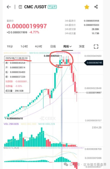 Ceex崩盘实锤!1000万亿平台币暴跌75%…… Ceex崩盘实锤!1000万亿平台币暴跌75%……