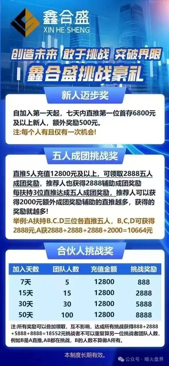 鑫合盛CMC MARKETS股票跟单杀猪盘随时崩盘,已开始单割,速撤!