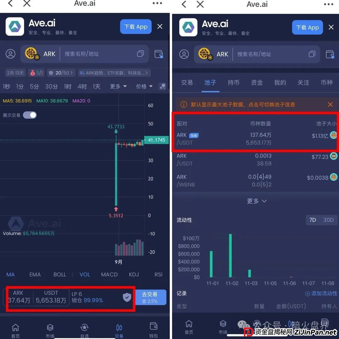 ARK代币区块链，豪华包装下的空壳骗局，最漂亮的故事，往往是最贵的坑！