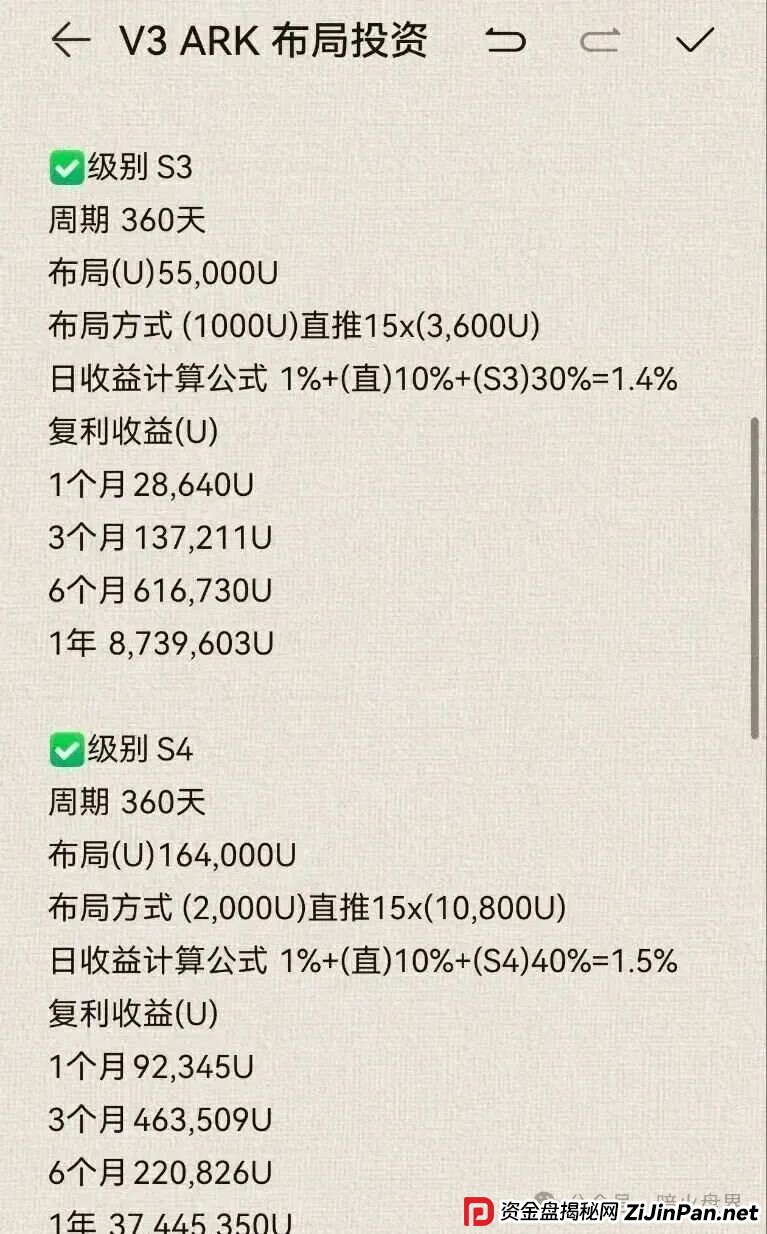 ARK代币区块链，豪华包装下的空壳骗局，最漂亮的故事，往往是最贵的坑！
