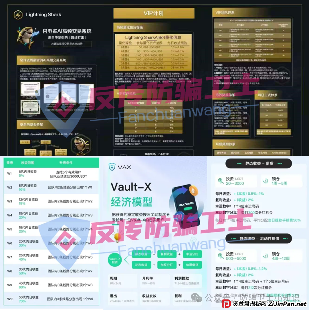 都崩了!旺卡 Oneca,心光俱乐部,拉菲协议,闪电鲨ai量化...这6个骗局又让无数家庭血泪满满 都崩了!旺卡 Oneca,心光俱乐部,拉菲协议,闪电鲨ai量化...这6个骗局又让无数家庭血泪满满