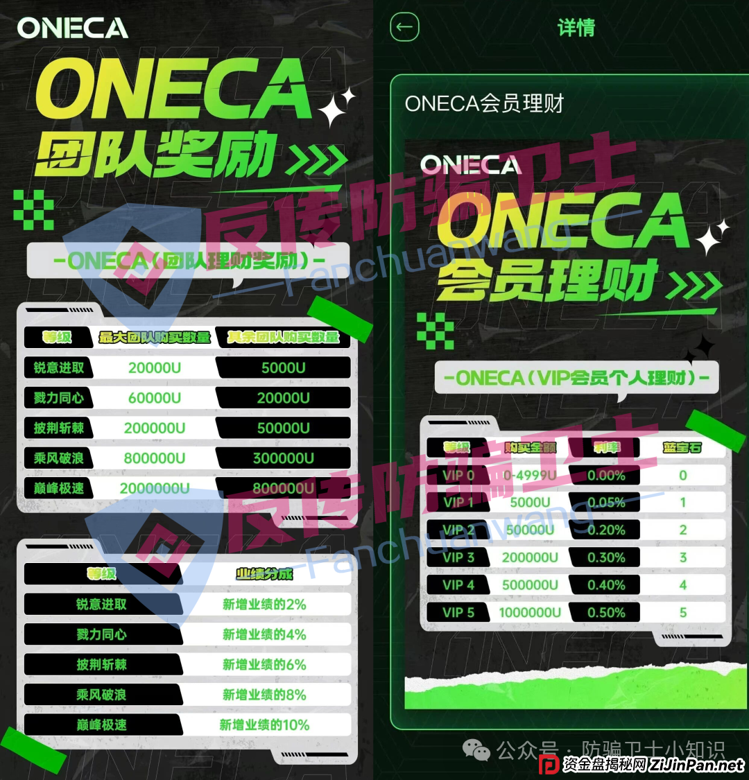 都崩了！旺卡 Oneca，心光俱乐部，拉菲协议，闪电鲨ai量化...这6个骗局又让无数家庭血泪满满