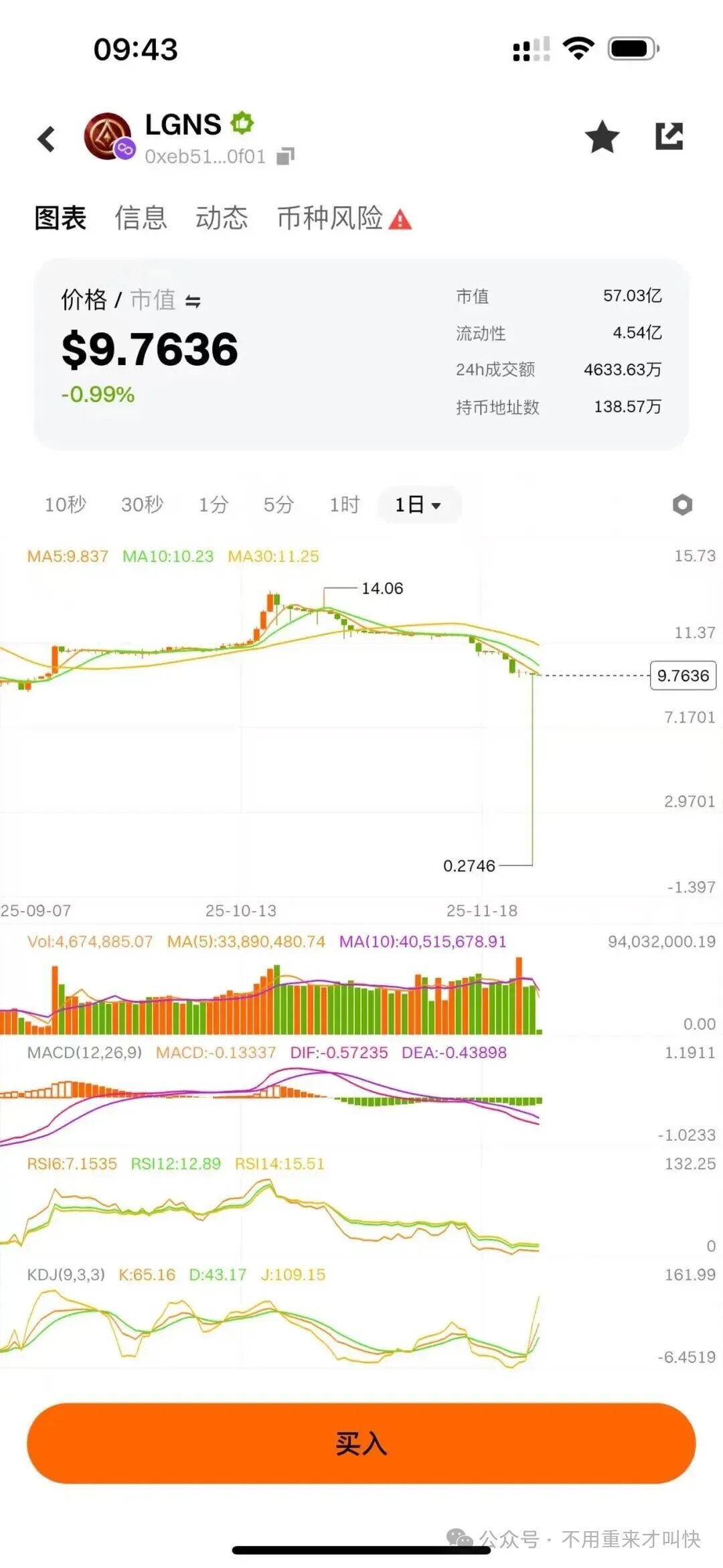“奥拉丁启源Origin”崩盘信号出现!昨晚暴跌至0.27u!合约后门曝光,资金去向曝光!