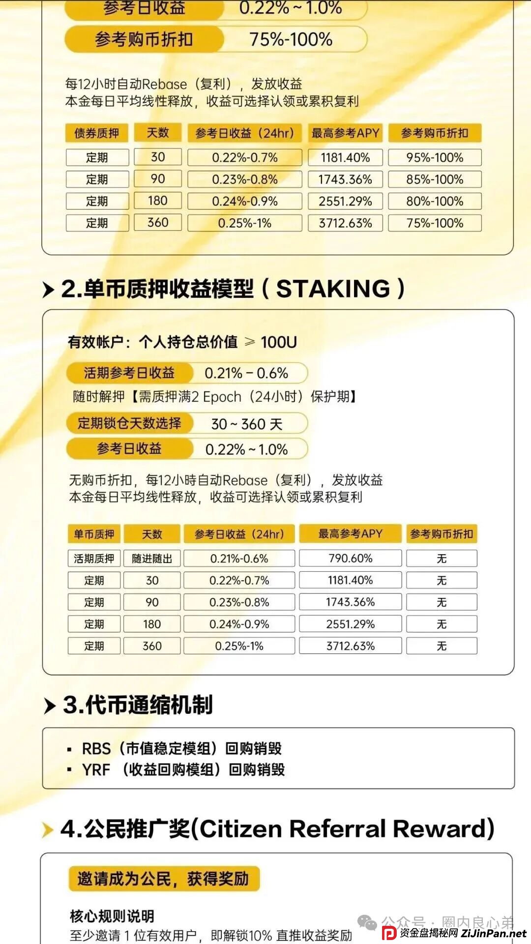 ARK代币区块链,豪华包装下的空壳骗局,别再被骗了,韭菜都醒醒吧。 ARK代币区块链,豪华包装下的空壳骗局,别再被骗了,韭菜都醒醒吧。