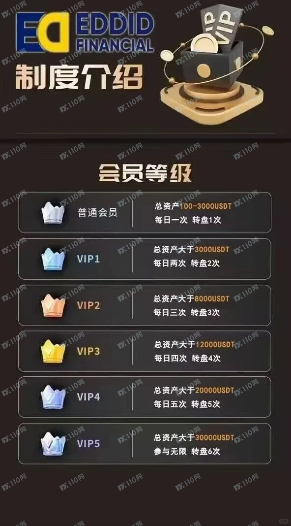 曝光EDDID艾德金融资金盘 曝光EDDID艾德金融资金盘