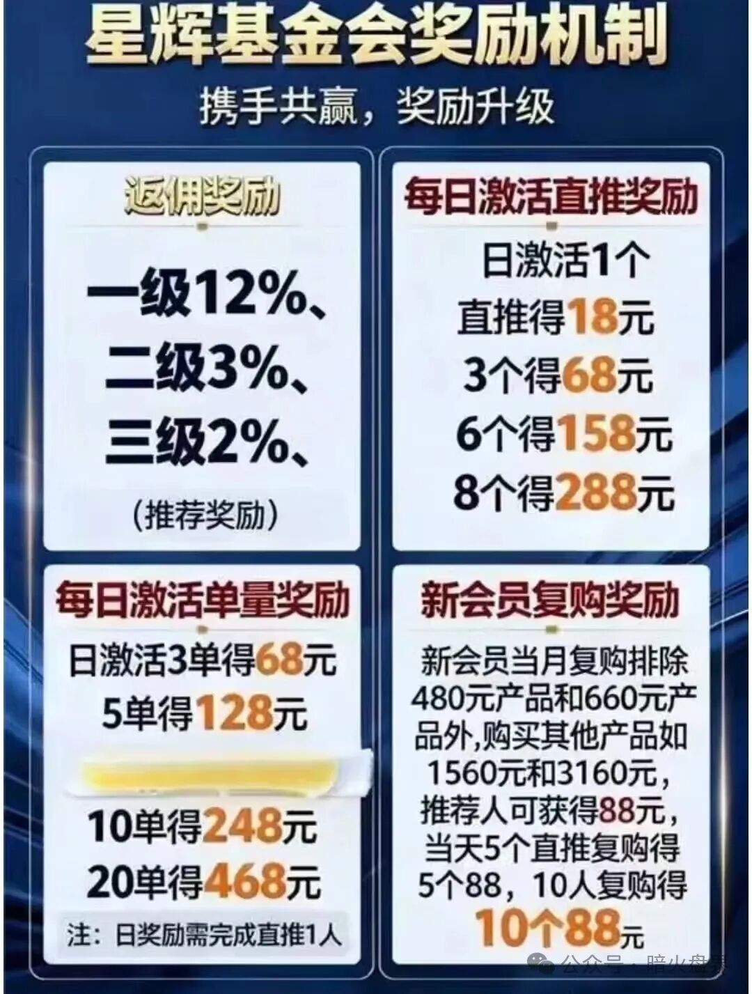 “中国医建”星辉基金会——不折不扣的套牌诈骗资金盘，随时崩盘跑路！