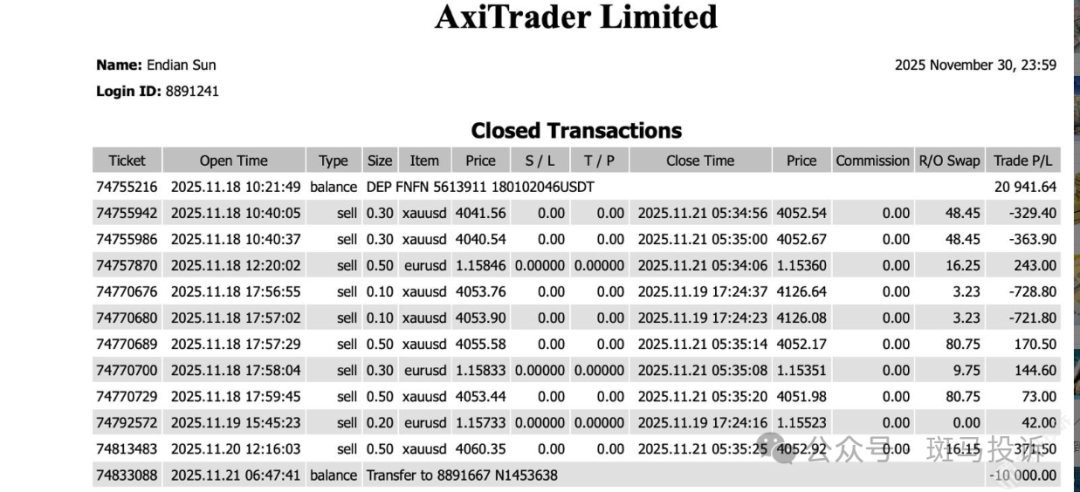 AxiTrader盈利5000美金，半个多月未到账？25000多美金何时到？