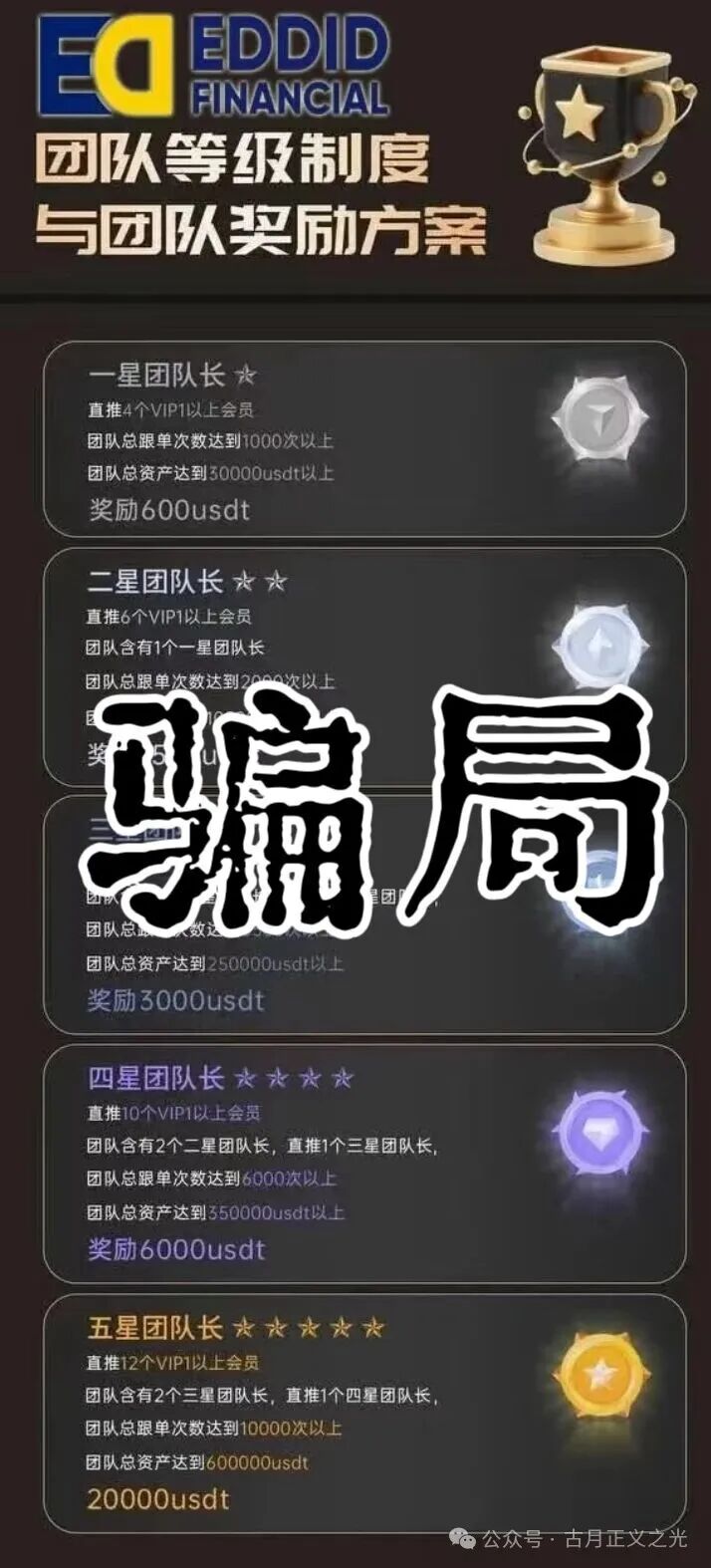 12月13日曝光:最新资金盘项目骗局,鲁诺交易所,Thoma Bravo,艾德金融EDDID等诈骗项目随时可能卷钱跑路! 12月13日曝光:最新资金盘项目骗局,鲁诺交易所,Thoma Bravo,艾德金融EDDID等诈骗项目随时可能卷钱跑路!