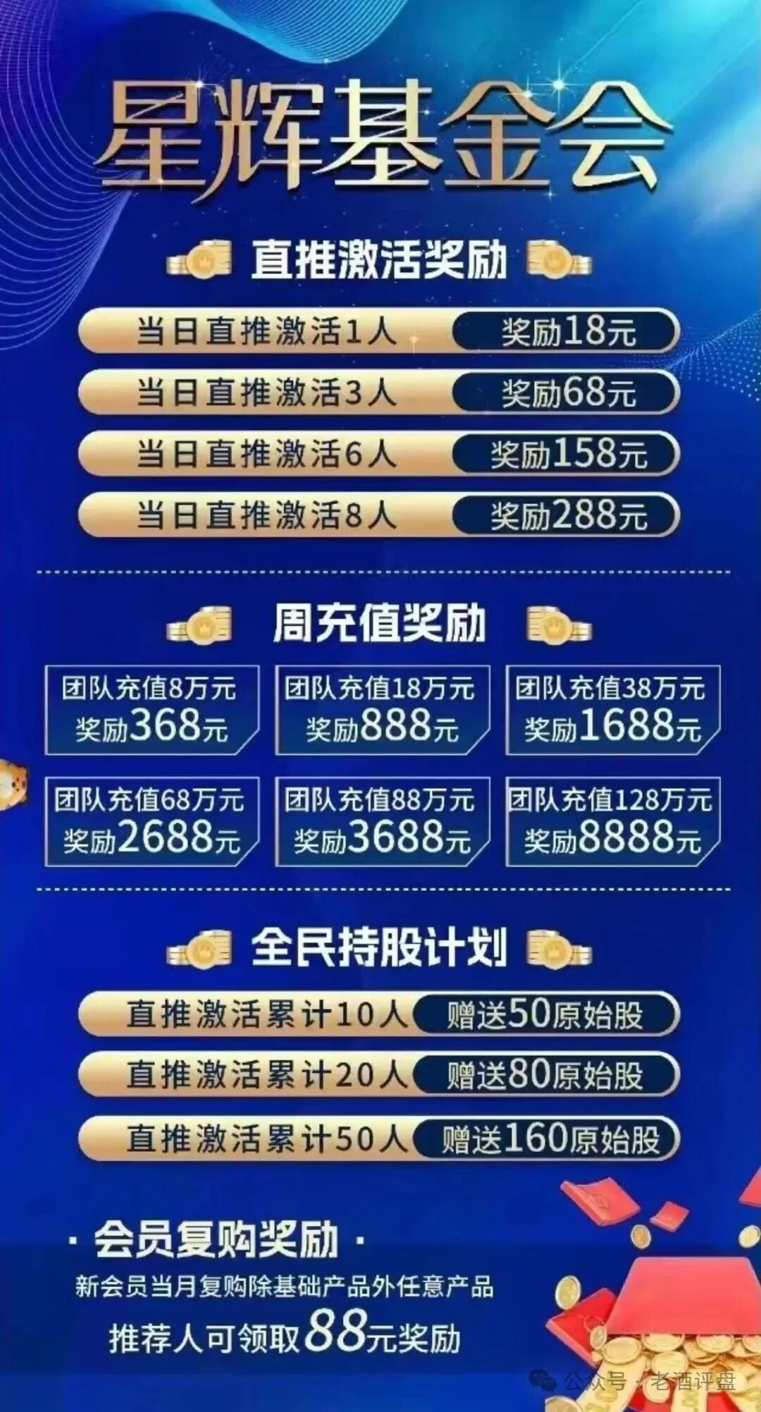 紧急预警！【中国医建】星辉基金会：彻头彻尾的套牌诈骗资金盘，即将崩盘跑路！
