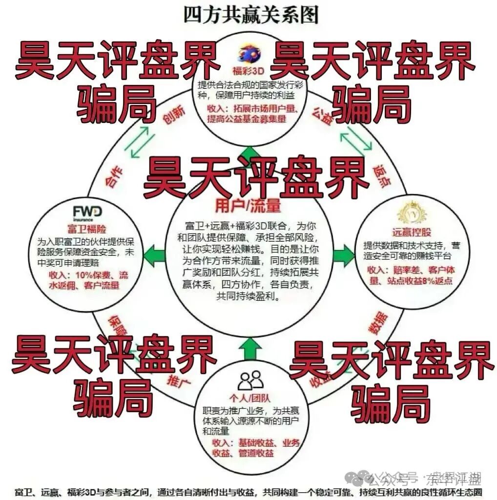 富卫福险（远赢娱乐城）资金盘骗局，套牌正规公司资料搞彩票跟单，号称“亏了包赔”，多次单割，即将崩盘跑路！