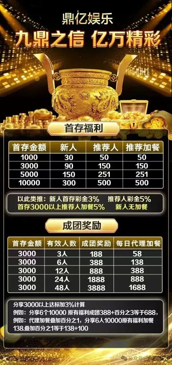 【鼎亿娱乐】彩票跟单骗局 原亿丰娱乐余孽所开 已经单割 尽快撤离