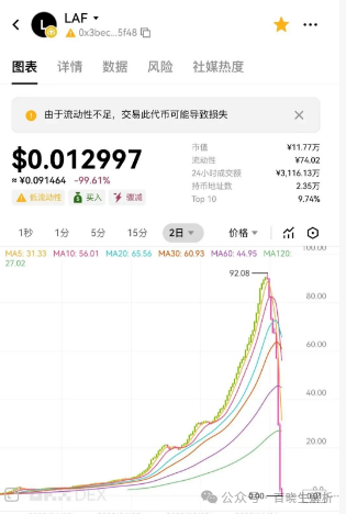 拉菲LAF归零,ARK腰斩,奥拉丁内讧,大崩盘时代来临! 拉菲LAF归零,ARK腰斩,奥拉丁内讧,大崩盘时代来临!