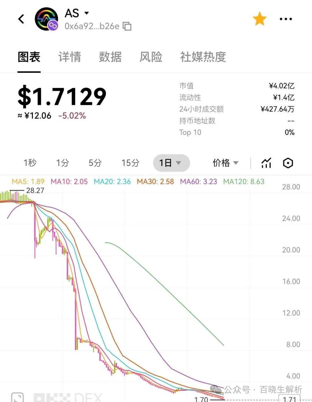 拉菲LAF归零,ARK腰斩,奥拉丁内讧,大崩盘时代来临! 拉菲LAF归零,ARK腰斩,奥拉丁内讧,大崩盘时代来临!