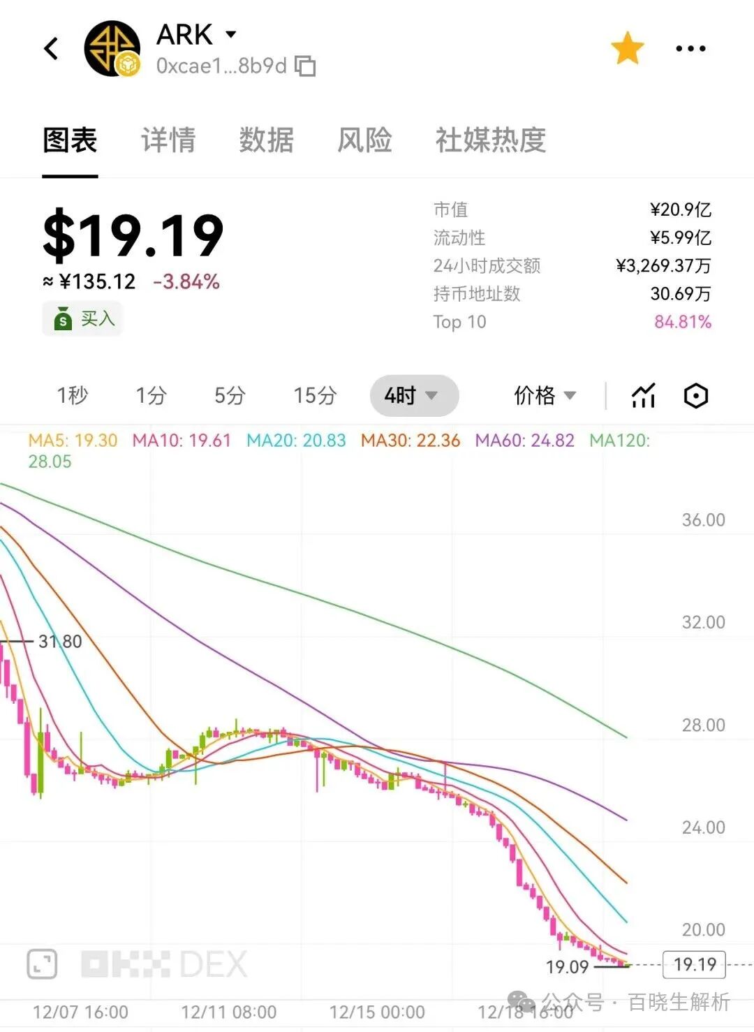 拉菲LAF归零,ARK腰斩,奥拉丁内讧,大崩盘时代来临! 拉菲LAF归零,ARK腰斩,奥拉丁内讧,大崩盘时代来临!