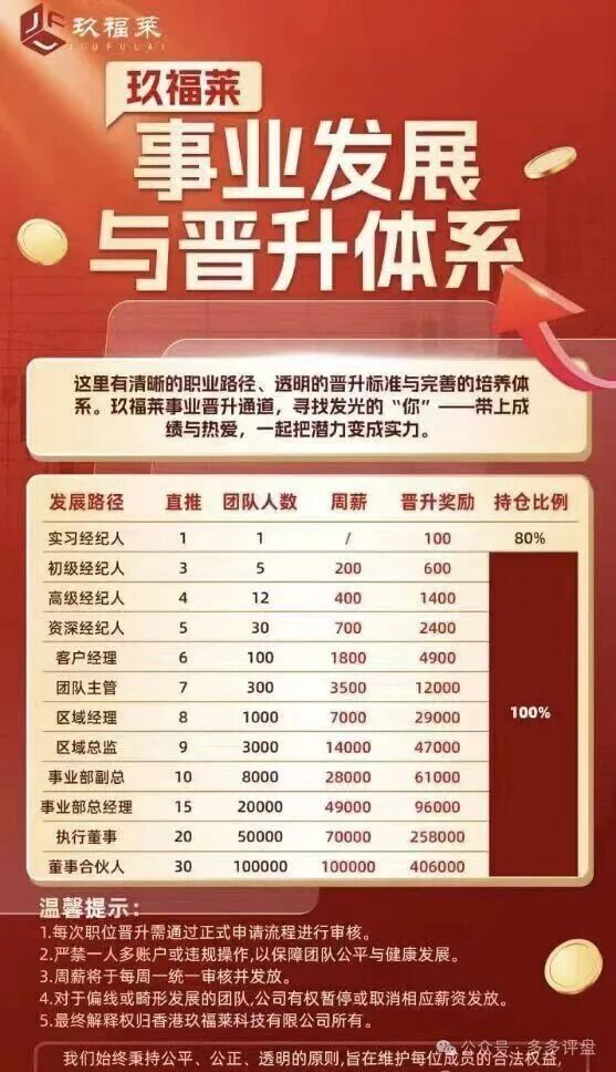 “玖福莱”资金盘濒临崩盘!股票跟单骗局进入高危跑路倒计时 “玖福莱”资金盘濒临崩盘!股票跟单骗局进入高危跑路倒计时