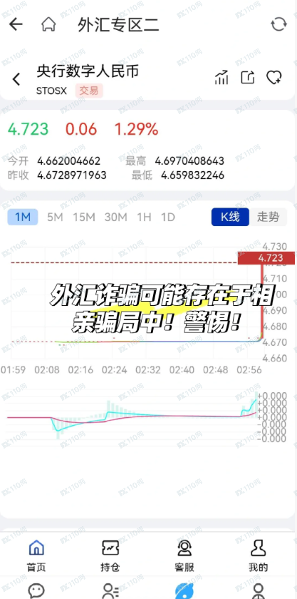 相亲群的外汇骗局,家人们要警惕避坑! 相亲群的外汇骗局,家人们要警惕避坑!