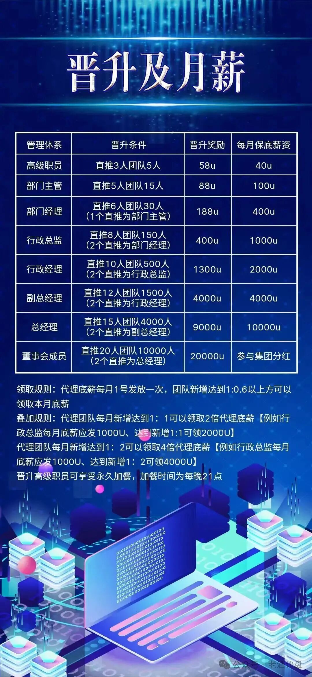 “COINMENA”交易所跟单资金盘照搬鑫慷嘉,拉新 + 包装套路分毫不差!