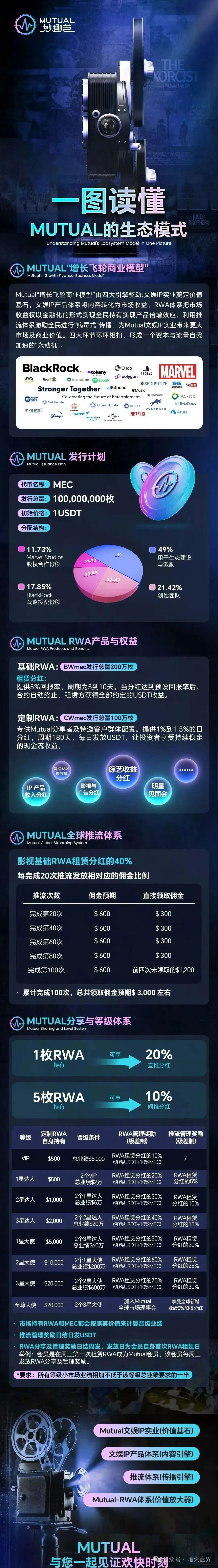 紧急预警：“Mutual妙趣”平台短剧资金盘骗局，切勿投资，小心上当受骗！