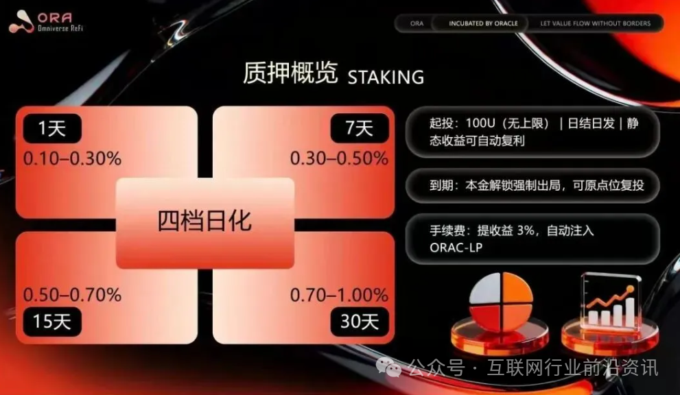 ORA欧拉协议彻底崩盘，几万人血本无归，涉案几个亿！接下来这几个资金盘骗局也要崩盘了！