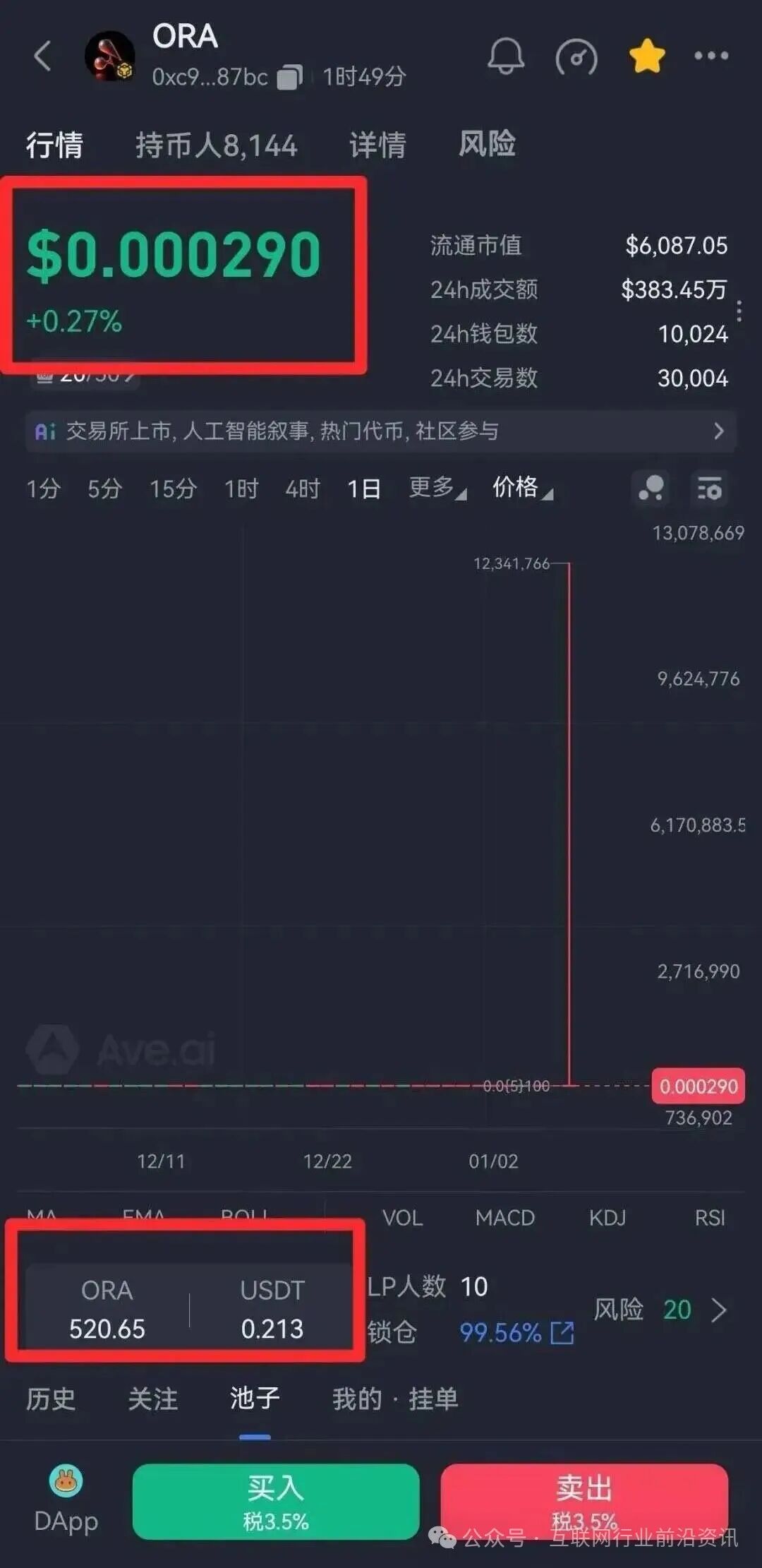 ORA欧拉协议彻底崩盘,几万人血本无归,涉案几个亿!接下来这几个资金盘骗局也要崩盘了!