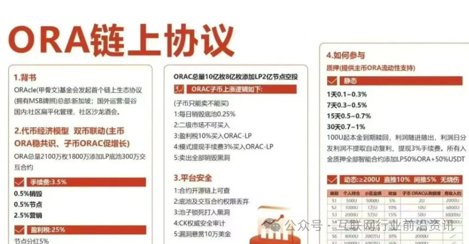 ORA欧拉协议彻底崩盘，几万人血本无归，涉案几个亿！接下来这几个资金盘骗局也要崩盘了！