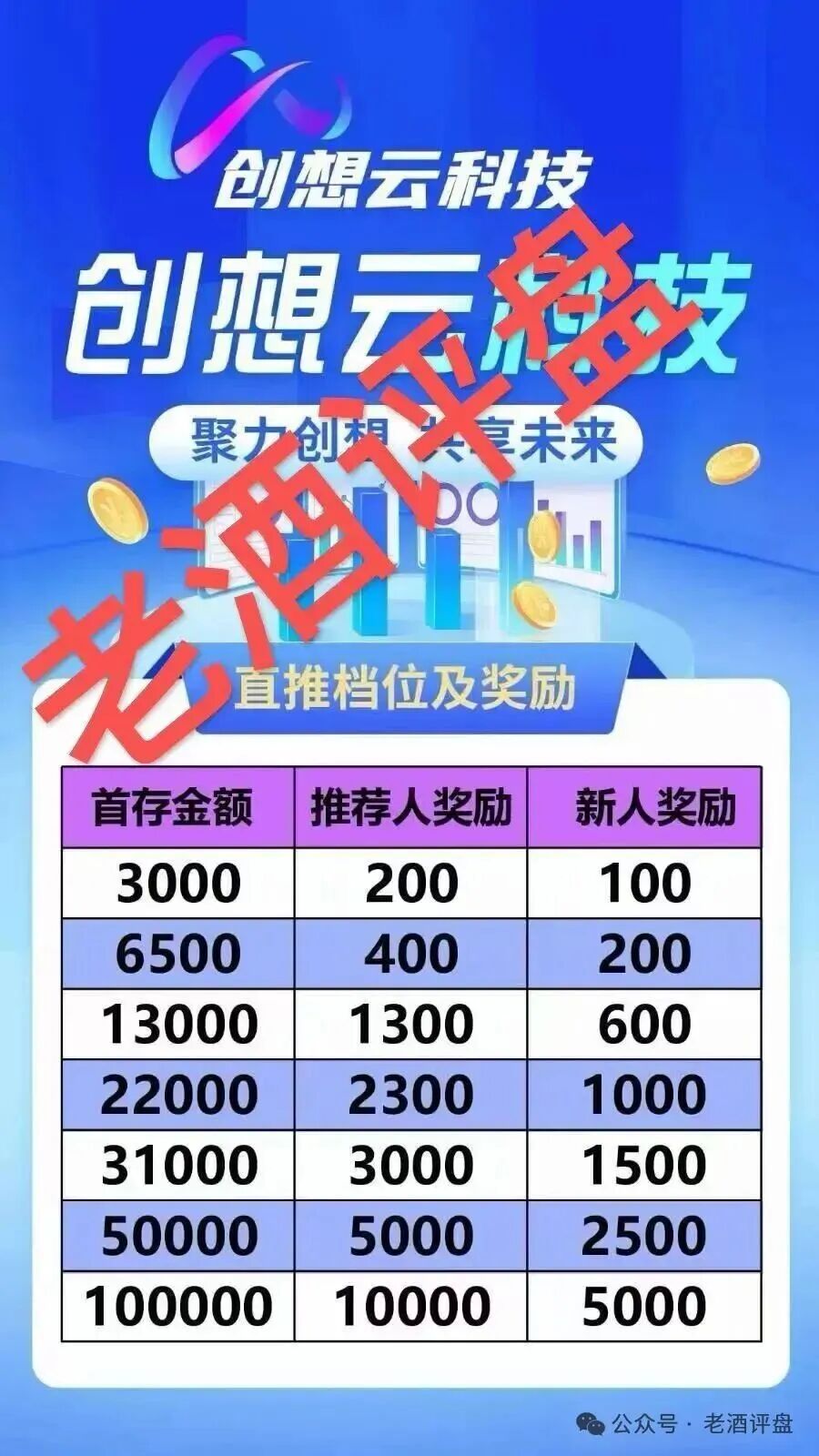 创想云【盈泰国际】现货跟单盘已单割，项目方没格局，狗推导师郭文斌出言狂妄！