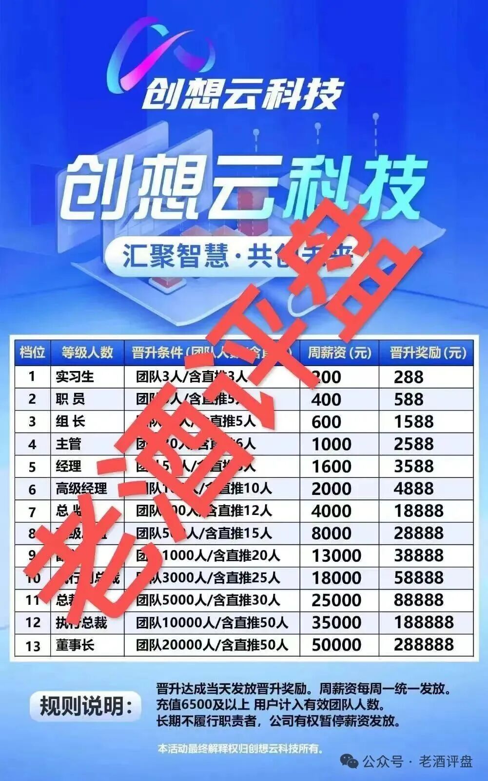 创想云【盈泰国际】现货跟单盘已单割，项目方没格局，狗推导师郭文斌出言狂妄！