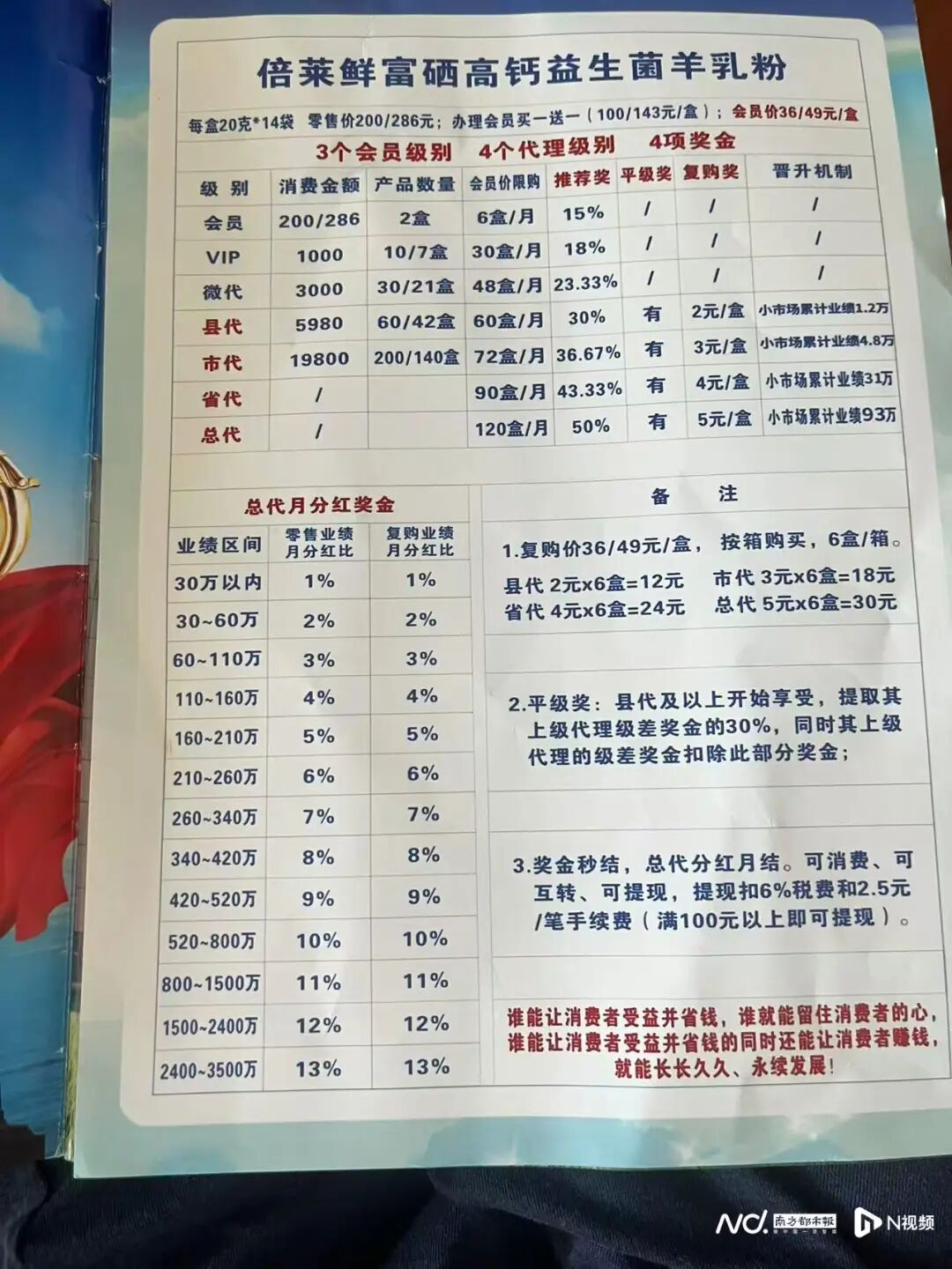 隆力奇旗下倍莱鲜羊奶粉涉嫌传销,卖货“拉人头”遭多人举报 隆力奇旗下倍莱鲜羊奶粉涉嫌传销,卖货“拉人头”遭多人举报