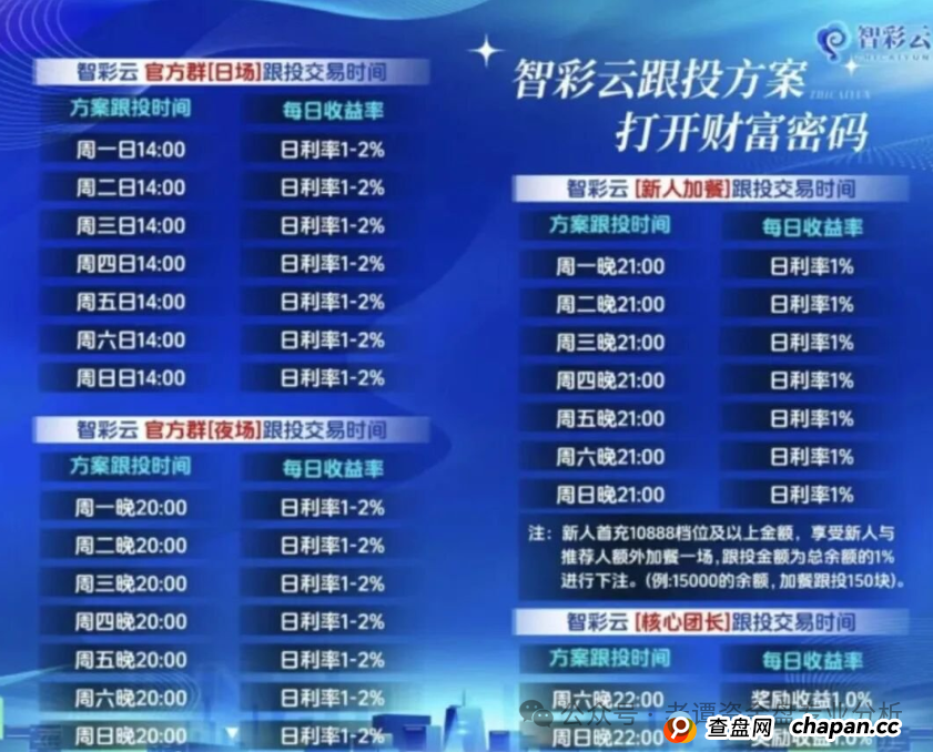 预警：“智彩云金沙网”彩票跟单资金盘，崩盘信号已经拉满，近期即将关网跑路