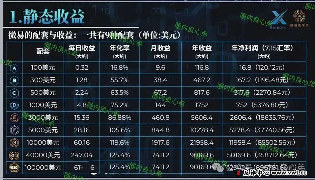 微易AI交易所microex打着AI量化合约幌子,干着非法集资诈骗,目前圈钱数十亿,注意警惕