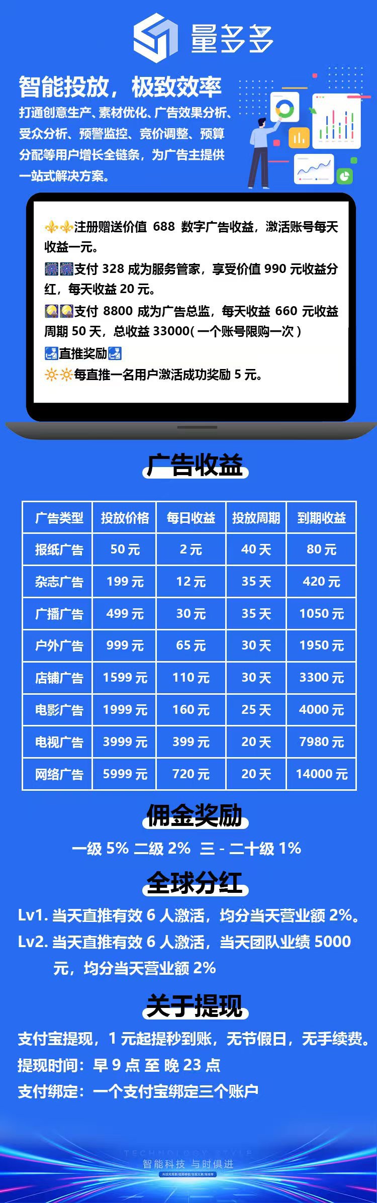 量多多首码项目，上车领养数字广告，官方提米秒到