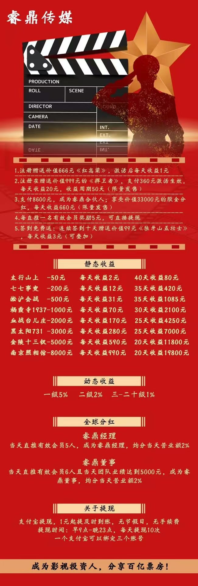 睿鼎传媒平台：688元注册送，躺赚高收益，全球分红，轻松获利