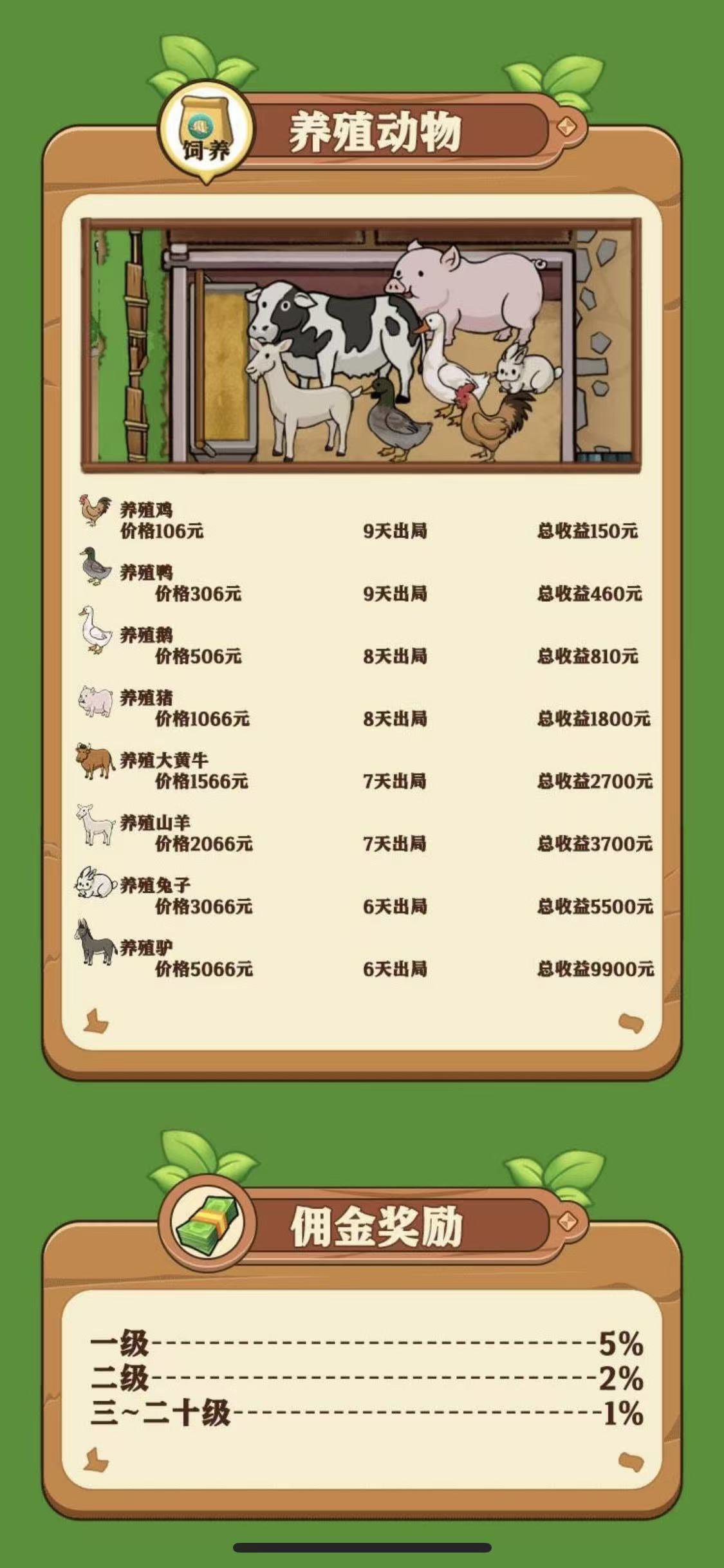 好菜农场首码，当天可提20次免手续到，官方大盘