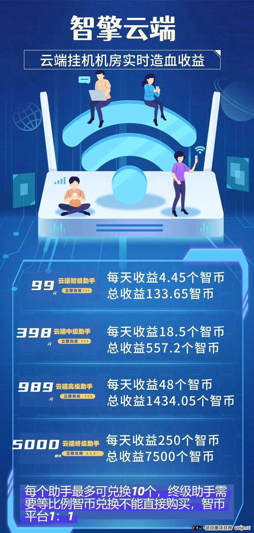智擎云端智能挂机,自动挂机做任务,真正实现躺赚! 智擎云端智能挂机,自动挂机做任务,真正实现躺赚!