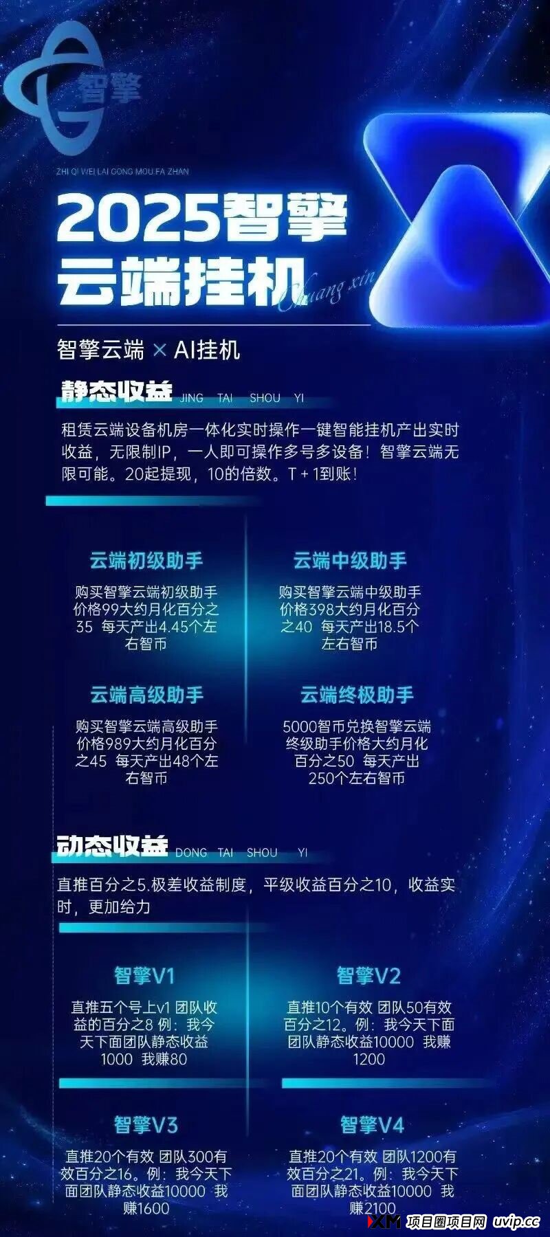 智擎云端智能挂机,自动挂机做任务,真正实现躺赚! 智擎云端智能挂机,自动挂机做任务,真正实现躺赚!