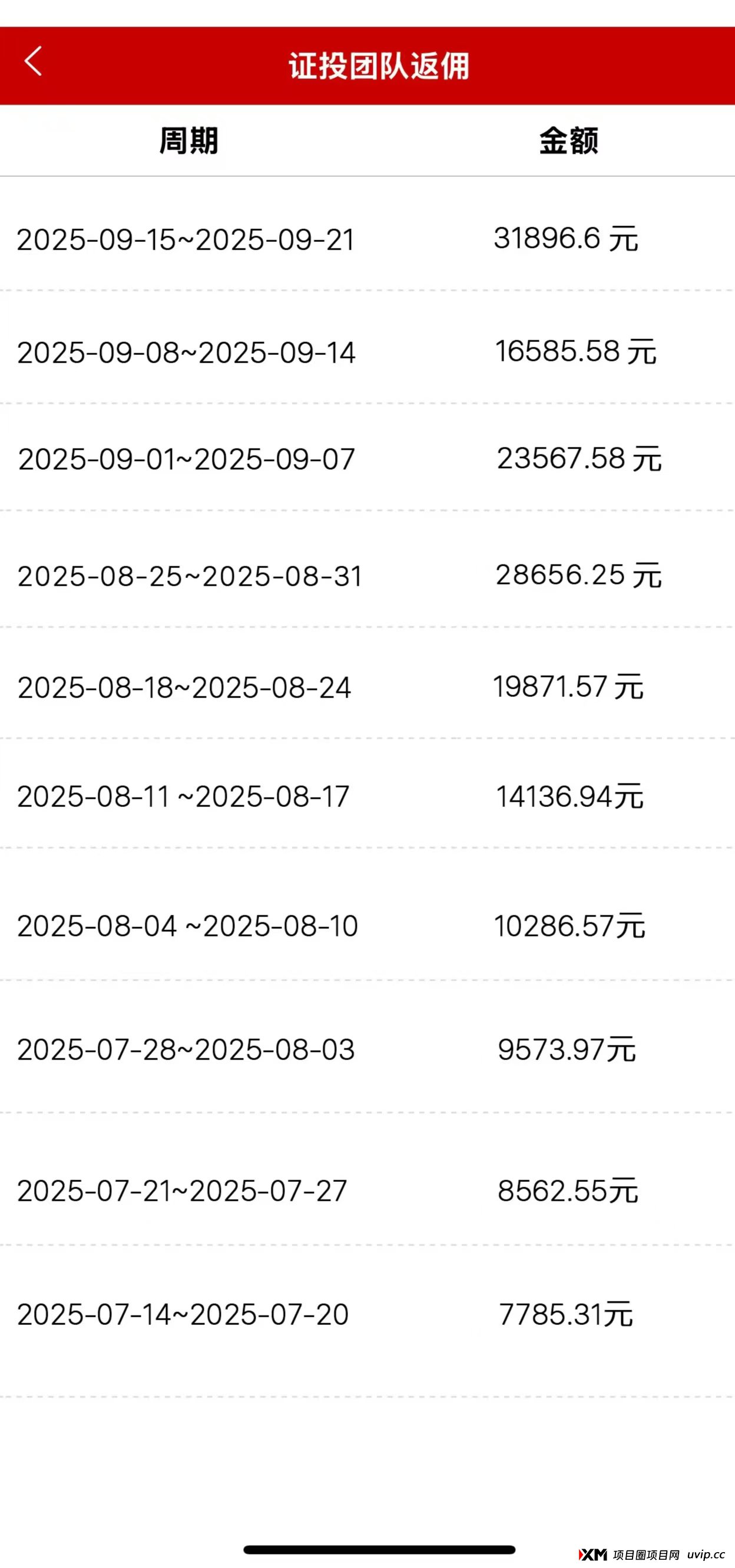 要赚有钱人的钱,股票私募证投团队长:周薪10万+,佣金每周结! 要赚有钱人的钱,股票私募证投团队长:周薪10万+,佣金每周结!