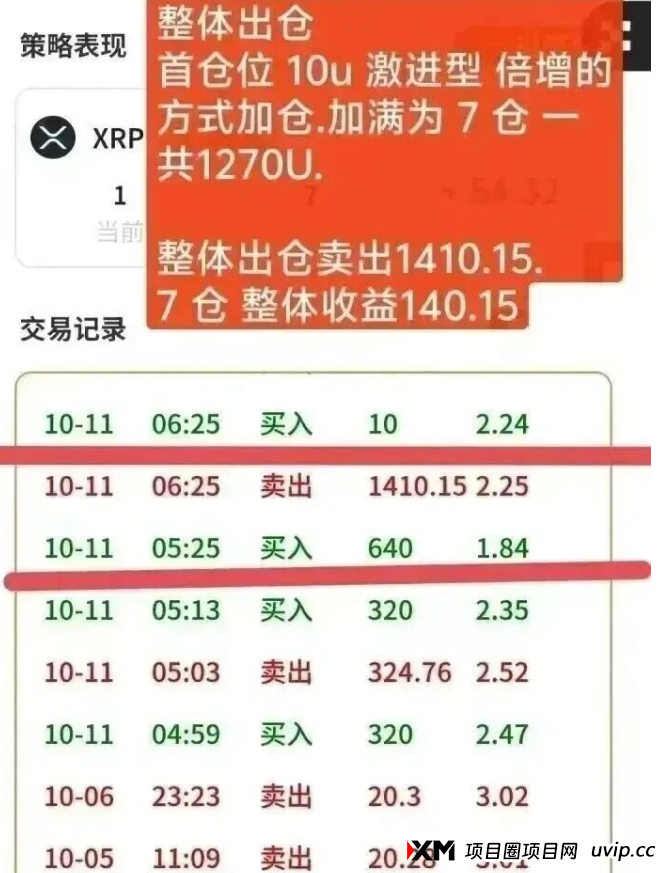 币圈新人告别“追涨杀跌”:泰尔量化机器人,让我躺着赚回本金! 币圈新人告别“追涨杀跌”:泰尔量化机器人,让我躺着赚回本金!