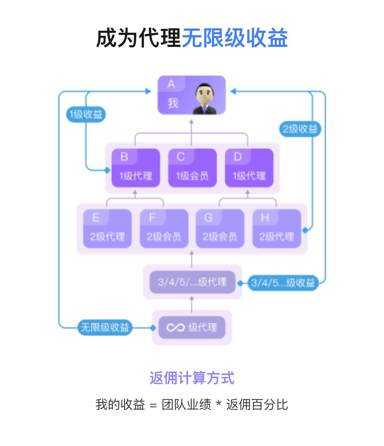 哈希cod撸金，日保底100-500，哈希单双撸TRX收益稳健！