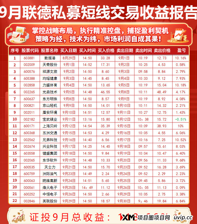 中联证投私幕股票:中联证券、联德私募联手布局,多日证投收益更高! 中联证投私幕股票:中联证券、联德私募联手布局,多日证投收益更高!